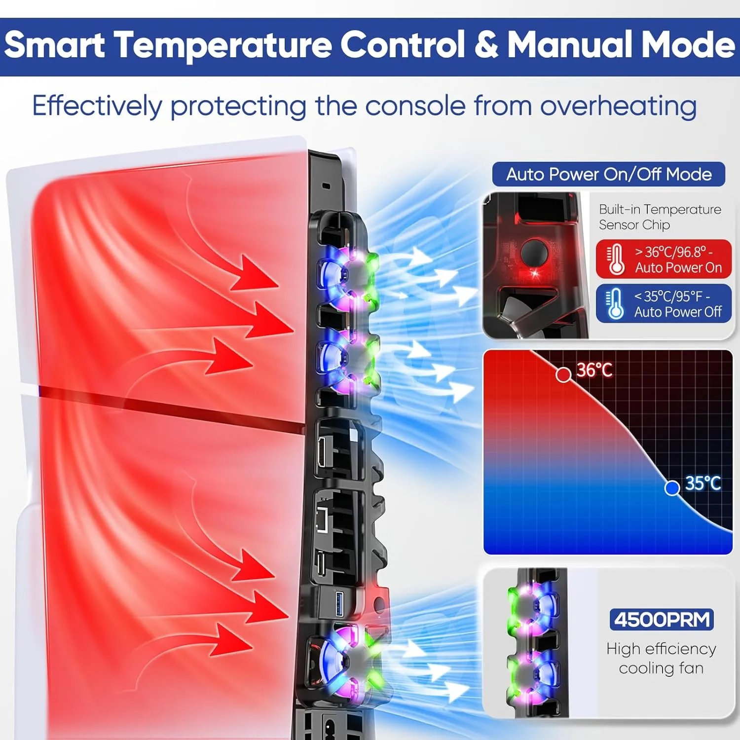 FASTSNAIL RGB Cooling Fan for PS5 Slim Console, Automatic Fan Speed Adjustable by Temperature, Auto Power On/Off, Low Noise Cooling System with RGB LED, USB 3.0 Port, 3 Fans for PS5 Slim